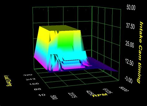 Test Pipe & Cobb AP OTS Map 